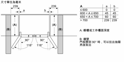 BOSCH KFN96APEAG Side-by-side fridge 593公升 Series 6 不銹鋼面防指紋 無霜法式多門雪櫃 | 大冰箱 | 廚房電器 | 家電 |