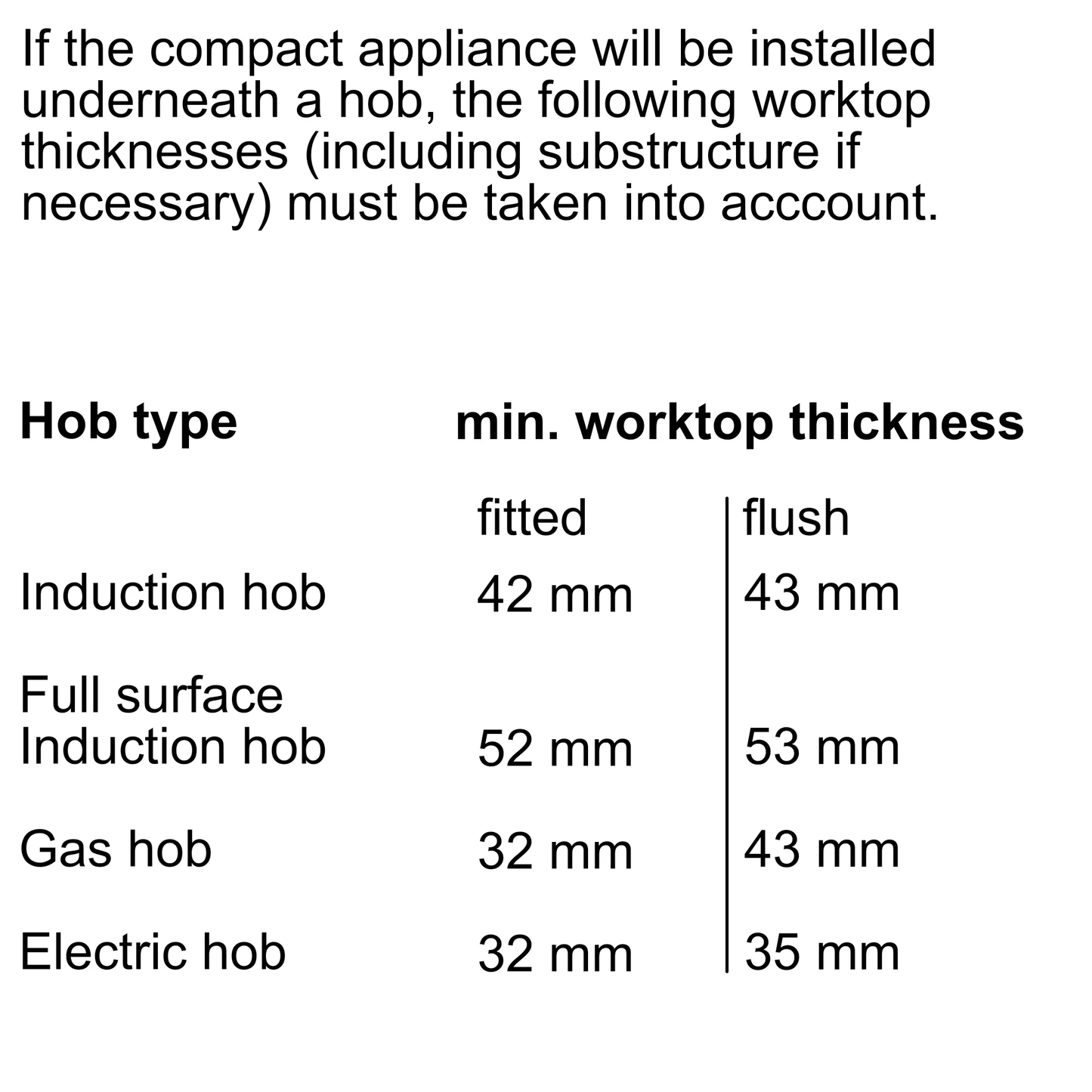 BOSCH Series 8 CDG634AS0 Steam oven 博西 蒸爐 蒸氣烤箱 | 嵌入式 | 廚房電器 | 家電 |