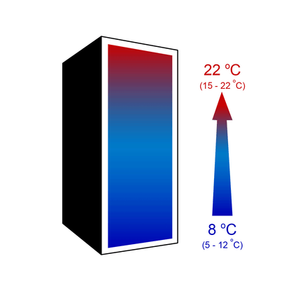 【Eurocave】S-PURE-S Serving multi-temperature wine cabinet Pure, Small model