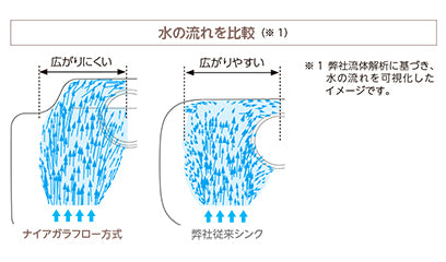 LIXIL A9U 790mm Japanese 2-Levels Multi-functional Silence Sink 日本LIXIL 超大W水槽 雙層 多功能靜音不銹鋼廚房星盆  | Made in Japan |